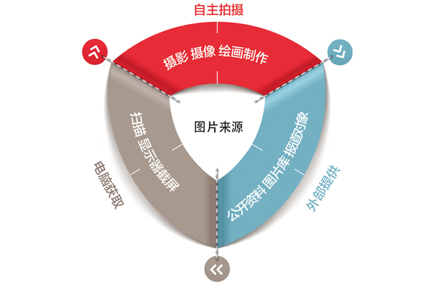 媒体质疑VAR介入时机  